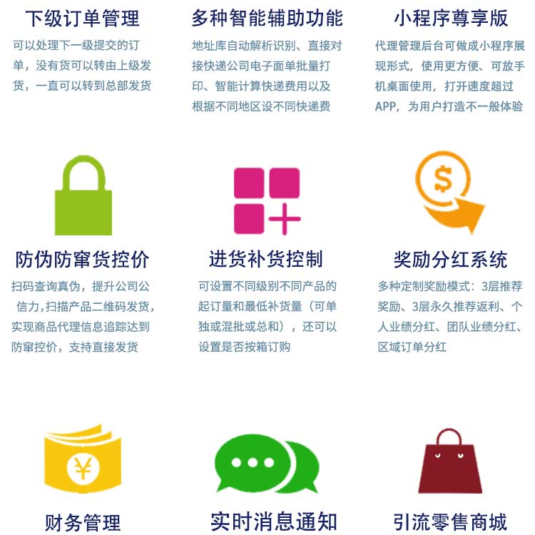 微云微商小程序代理管理系統(tǒng)開發(fā)(圖2)